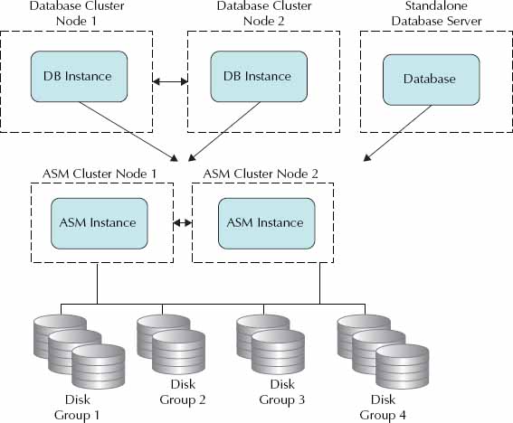 Giải Pháp sẵn sàng cao Oracle Real Application Cluster