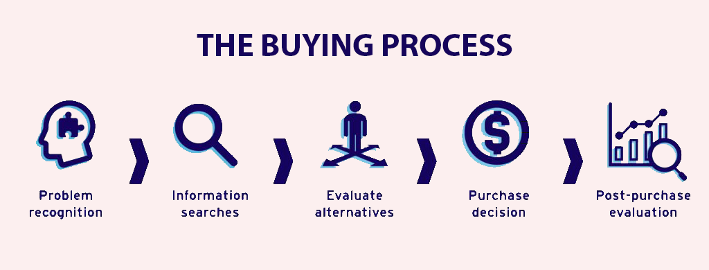 truyền thông marketing là gì